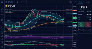Bitcoin (BTC) Interactive Chart Analysis — August 23, 2026 - Interactive Chart
