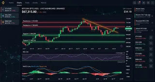 BTC at $78,974 Enters Overbought Zone (RSI 84) — TA Report