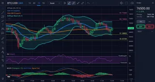 Solana (SOL) Interactive Chart Analysis — August 22, 2026 - Interactive Chart