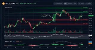 BTC at $79,642 — Daily Crypto Technical Analysis (September 5, 2026)