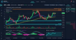 Ethereum (ETH) Interactive Chart Analysis — September 6, 2026 - Interactive Chart