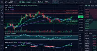 Solana (SOL) Interactive Chart Analysis — September 5, 2026 - Interactive Chart