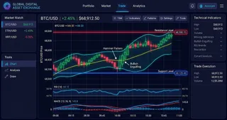 Solana (SOL) Interactive Chart Analysis — September 6, 2026 - Interactive Chart