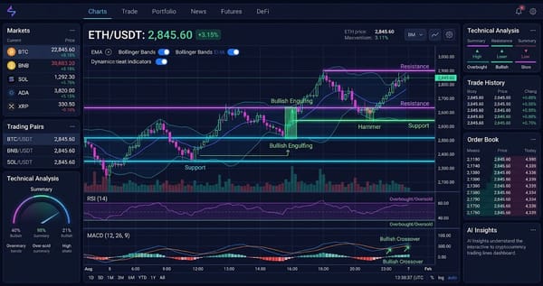 Bitcoin (BTC) Interactive Chart Analysis — August 22, 2026 - Interactive Chart