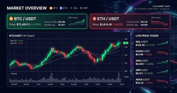 Daily Market Movers Saturday August 22 2026