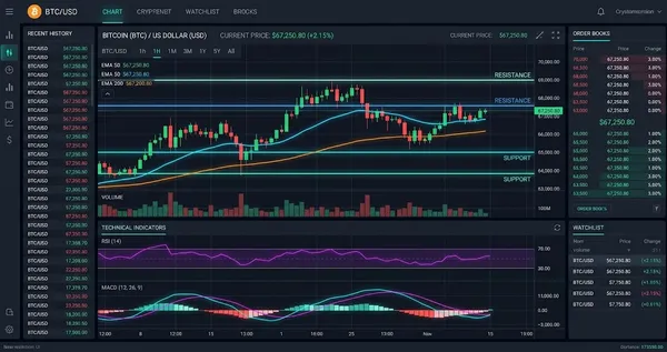 Bitcoin (BTC) Interactive Chart Analysis — August 26, 2026 - Interactive Chart