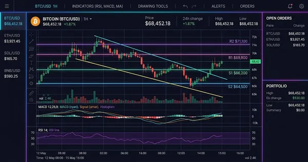 Ethereum (ETH) Interactive Chart Analysis — August 18, 2026 - Interactive Chart