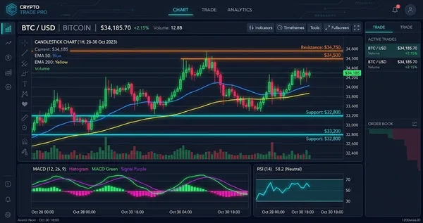 Ethereum (ETH) Interactive Chart Analysis — September 6, 2026 - Interactive Chart